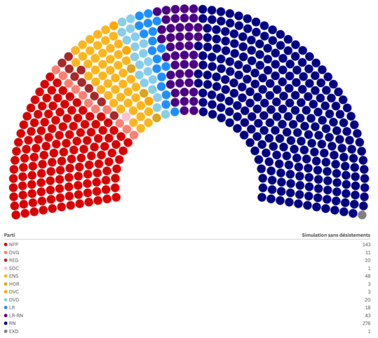 L'Assemblée de l'union des droites et des patriotes