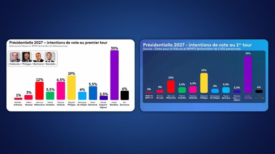GRAPHIQUE IRIS GRAPHIQUE IRIS