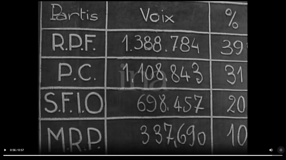 Capture d'écran Vidéo INA