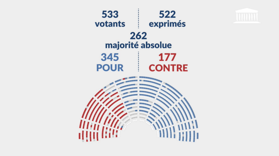Capture écran AN